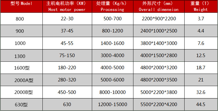 廢鋼破碎機技術參數